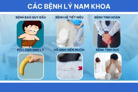 Phòng khám bệnh nam khoa uy tín, đáng tin